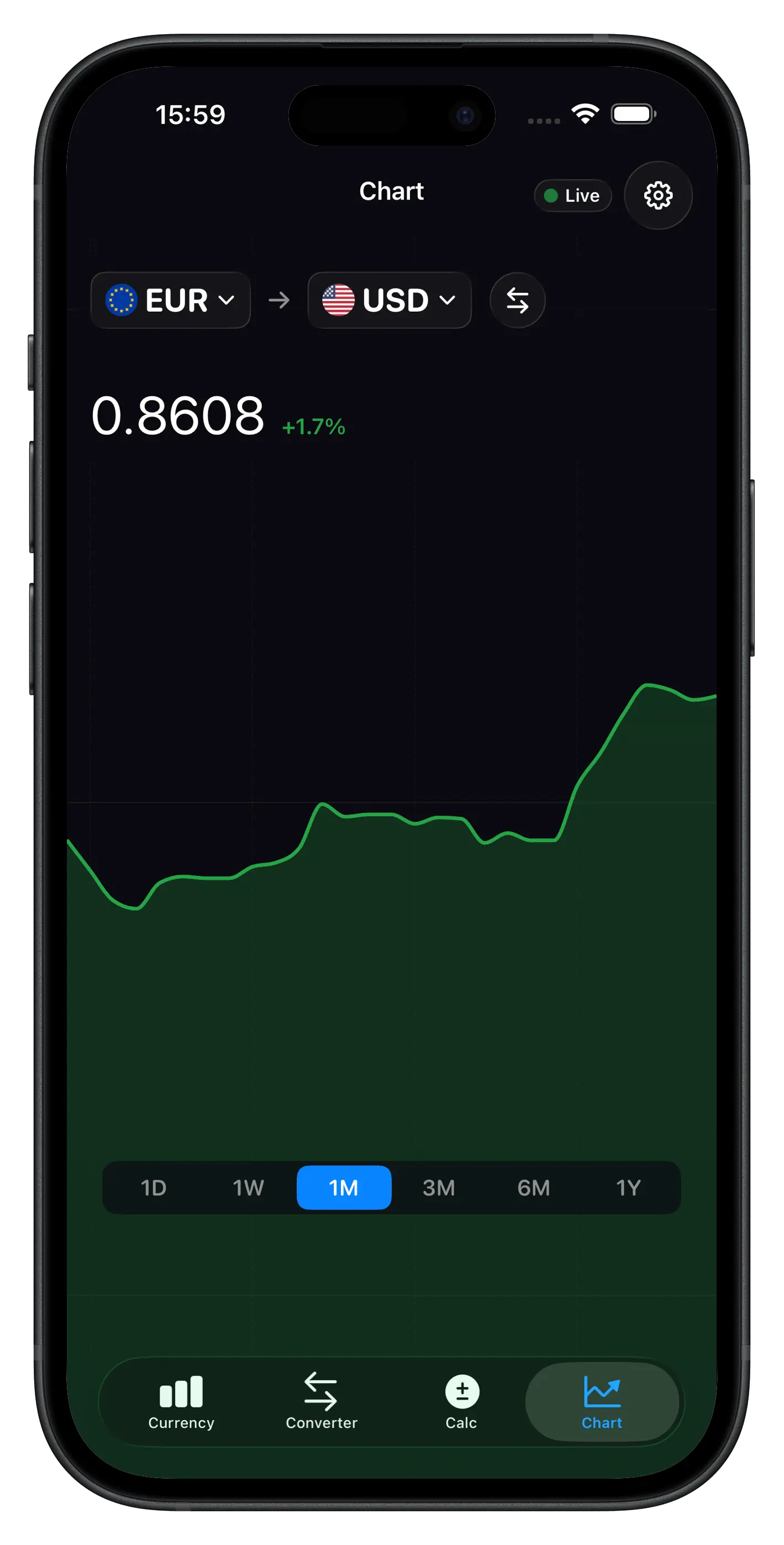 Interactive exchange rate chart with 1D to 1Y history